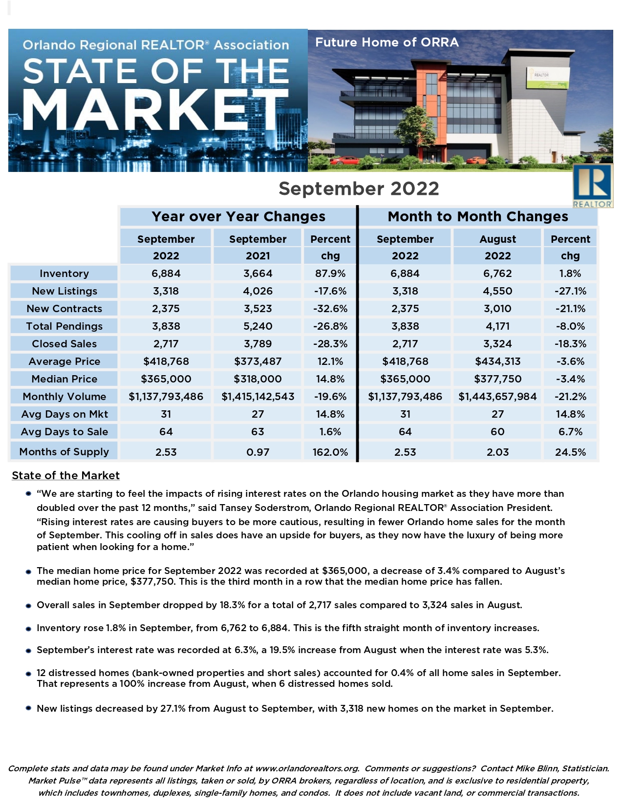 STATE OF THE MARKET