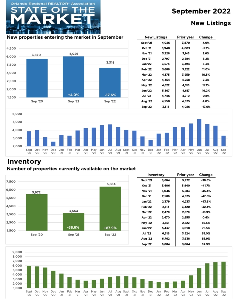 STATE OF THE MARKET