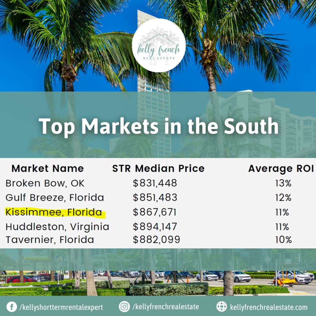 top market in the south