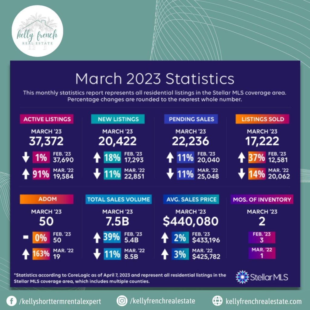 March Statistics